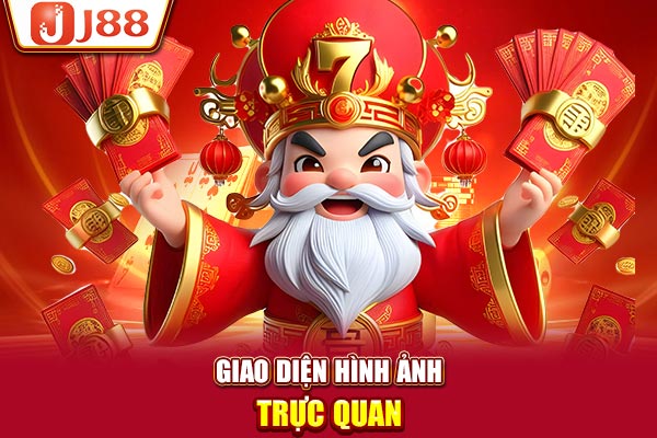 Giao diện hình ảnh trực quan